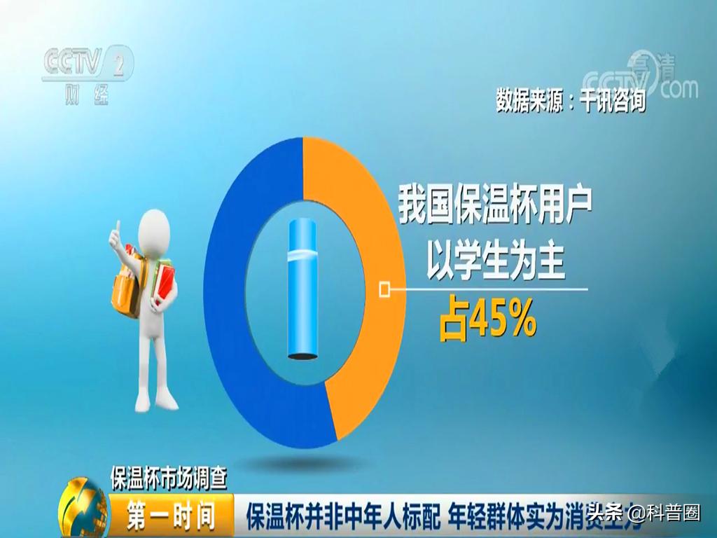 “夺命保温杯”屡次遭央视曝光,保温杯夺命保温杯遭央视曝光