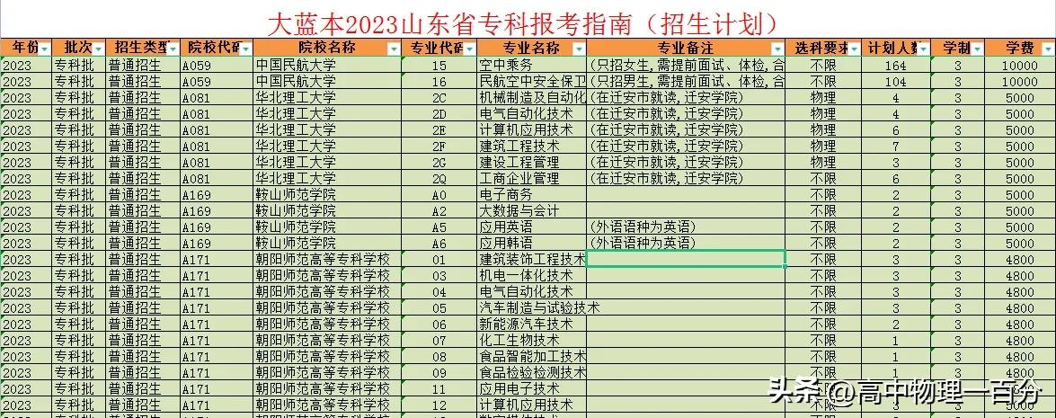 2023山东高考志愿专科填报指南,2023山东高考出分志愿填报安排表