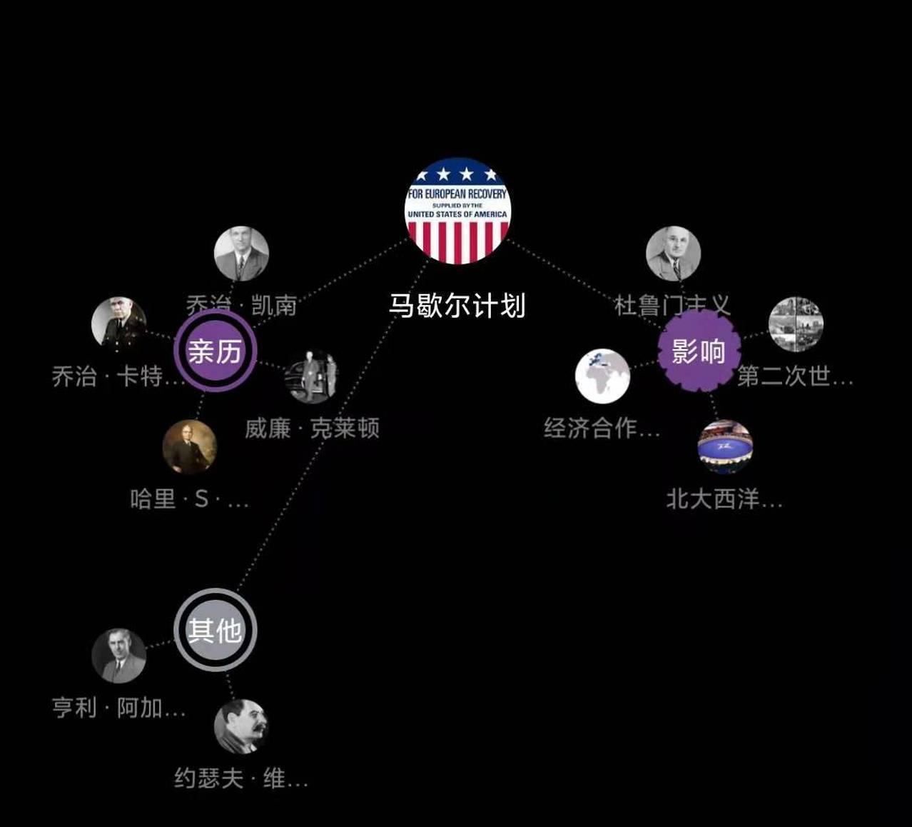 马歇尔计划的内容及历史作用,马歇尔计划的背景及意义