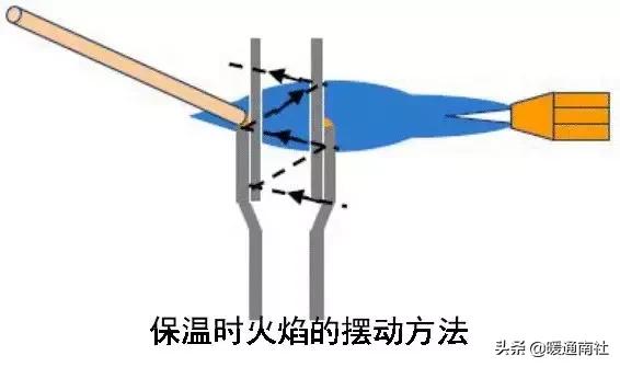 钎焊工艺手册,钎焊技术视频讲解