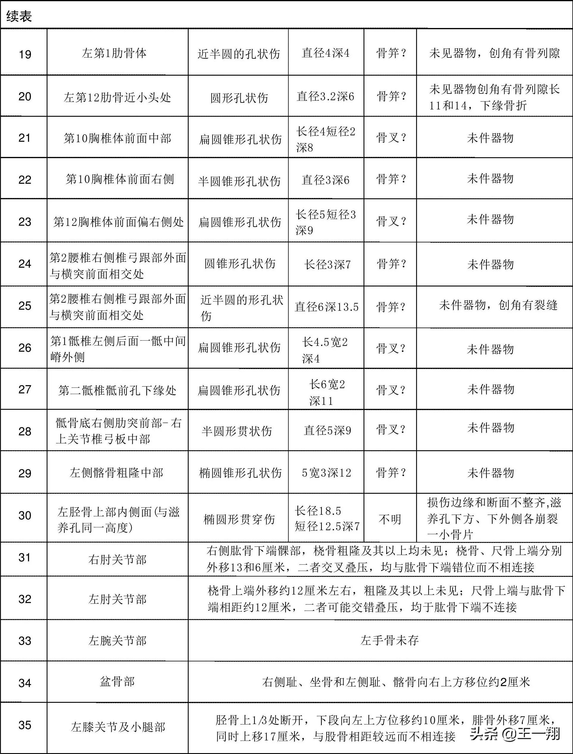 800年前的古墓女尸,挖出500年前女尸