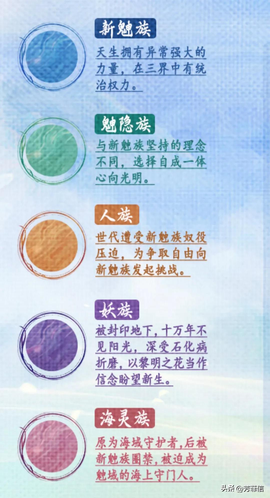 烈焰等级排名,烈焰八大神力排行