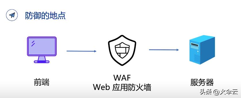 wifi拦截如何解除,waf常见的攻击手段有哪些