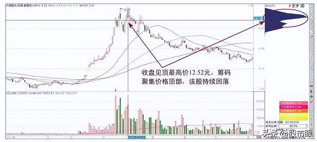 主力操盘一个股票会拉到多少出货,主力操作一只股票会用多少个账户