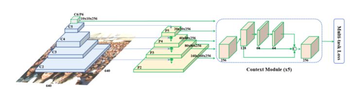 科普讲解人脸识别算法,人脸识别算法主要用于哪些领域