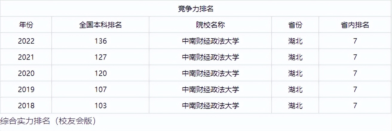 中南财经政法大学经济与金融专业,中南财经政法大学传媒专业怎么样