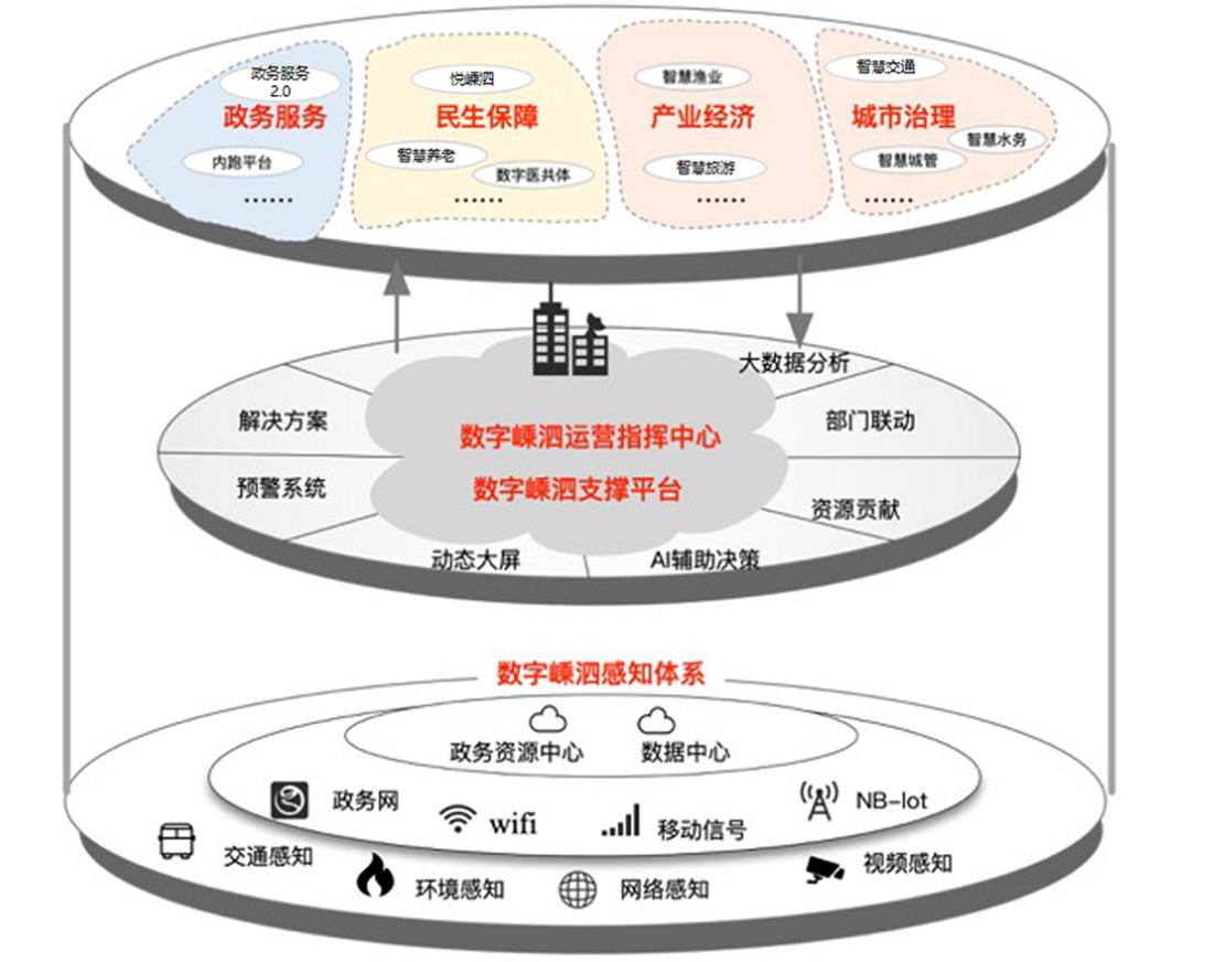 大数据基地可行性报告,浙江大数据项目可行性研究报告