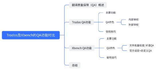 trados咋用的,trados的优缺点