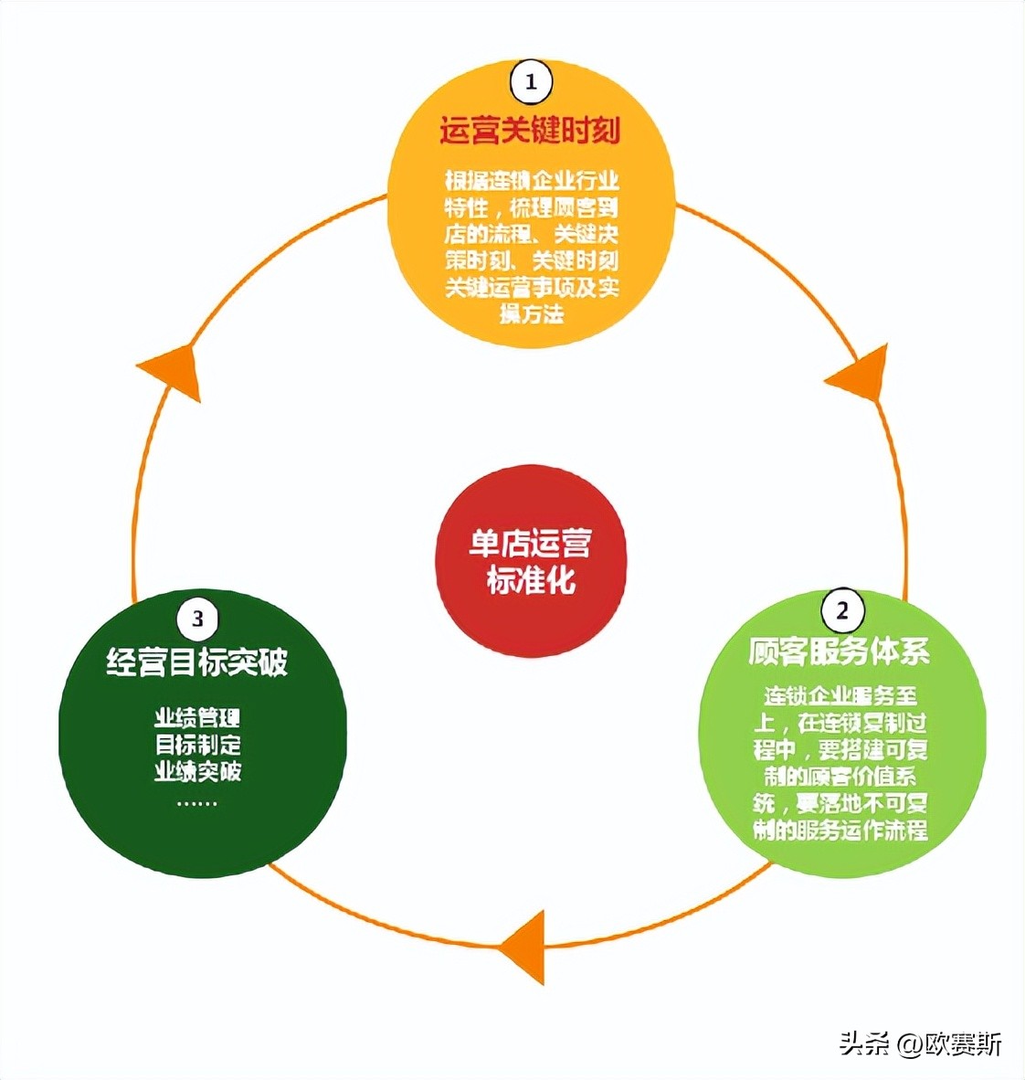 樊文花加盟店费用及利润,加盟樊文花是怎么盈利的