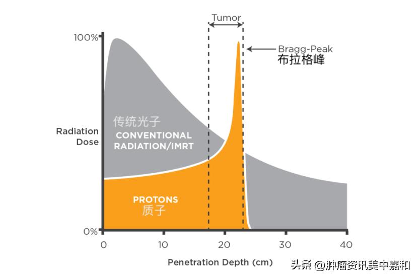 抗癌圣品真的有用吗,抗癌成功的原理和治疗方法