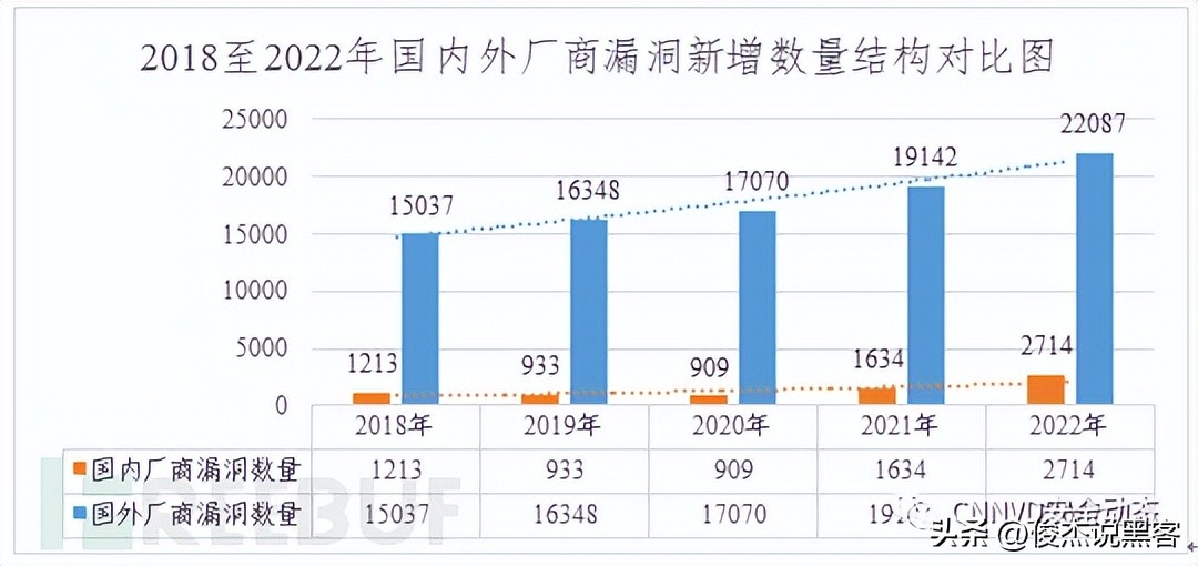 国家信息安全漏洞库如何下载补丁,国家信息安全漏洞库