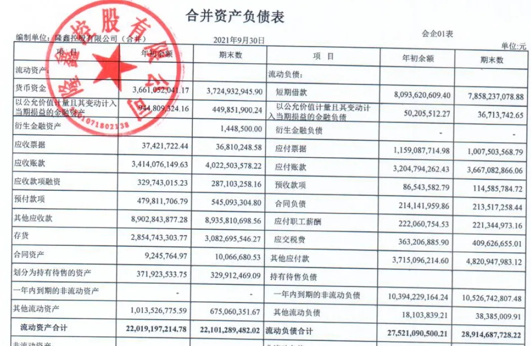 隆鑫集团破产重整十三家公司名单,隆鑫系破产重整是哪13家公司