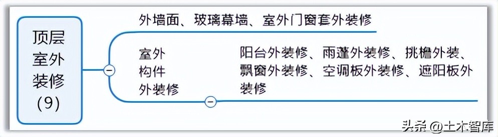 建筑物节点的构造,边缘构件顶层构造