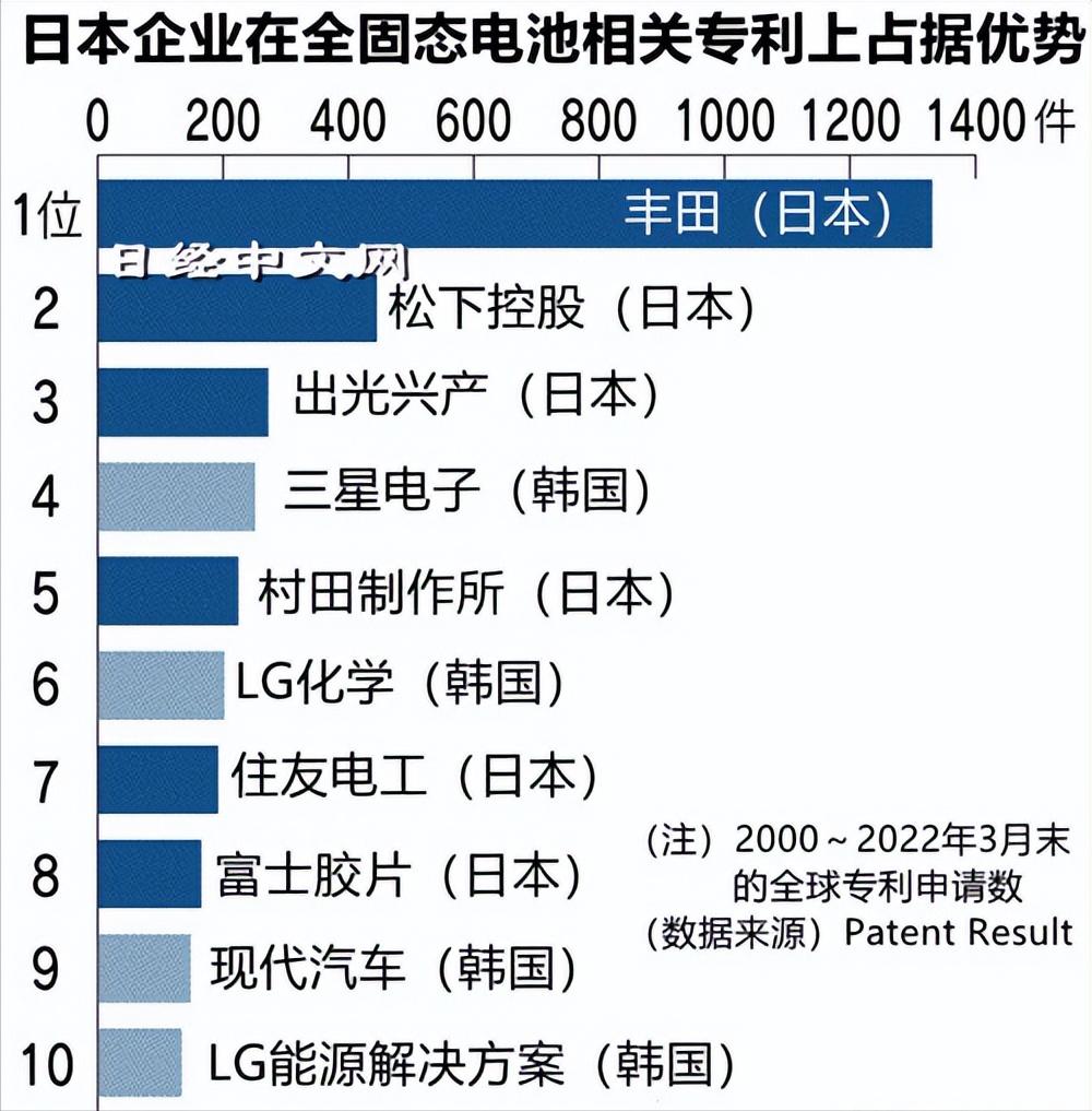 丰田汉兰达五座燃油版,丰田燃油版汉兰达六座