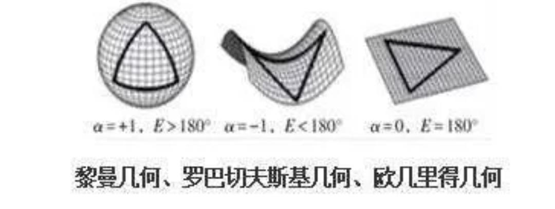 4维空间已被证明真实存在,4维空间被证实存在人进去会怎样