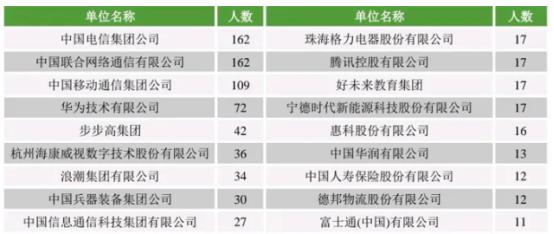 填志愿什么专业就业前景好,报志愿热门专业及就业前景