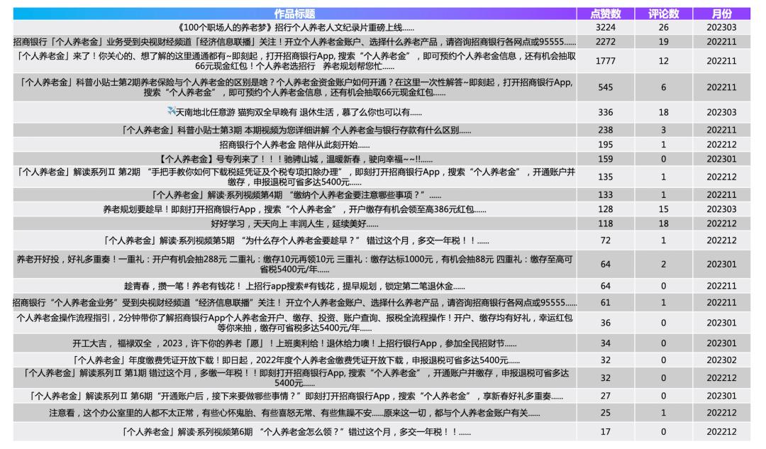 多家银行布局个人养老金业务,首批个人养老金试点银行