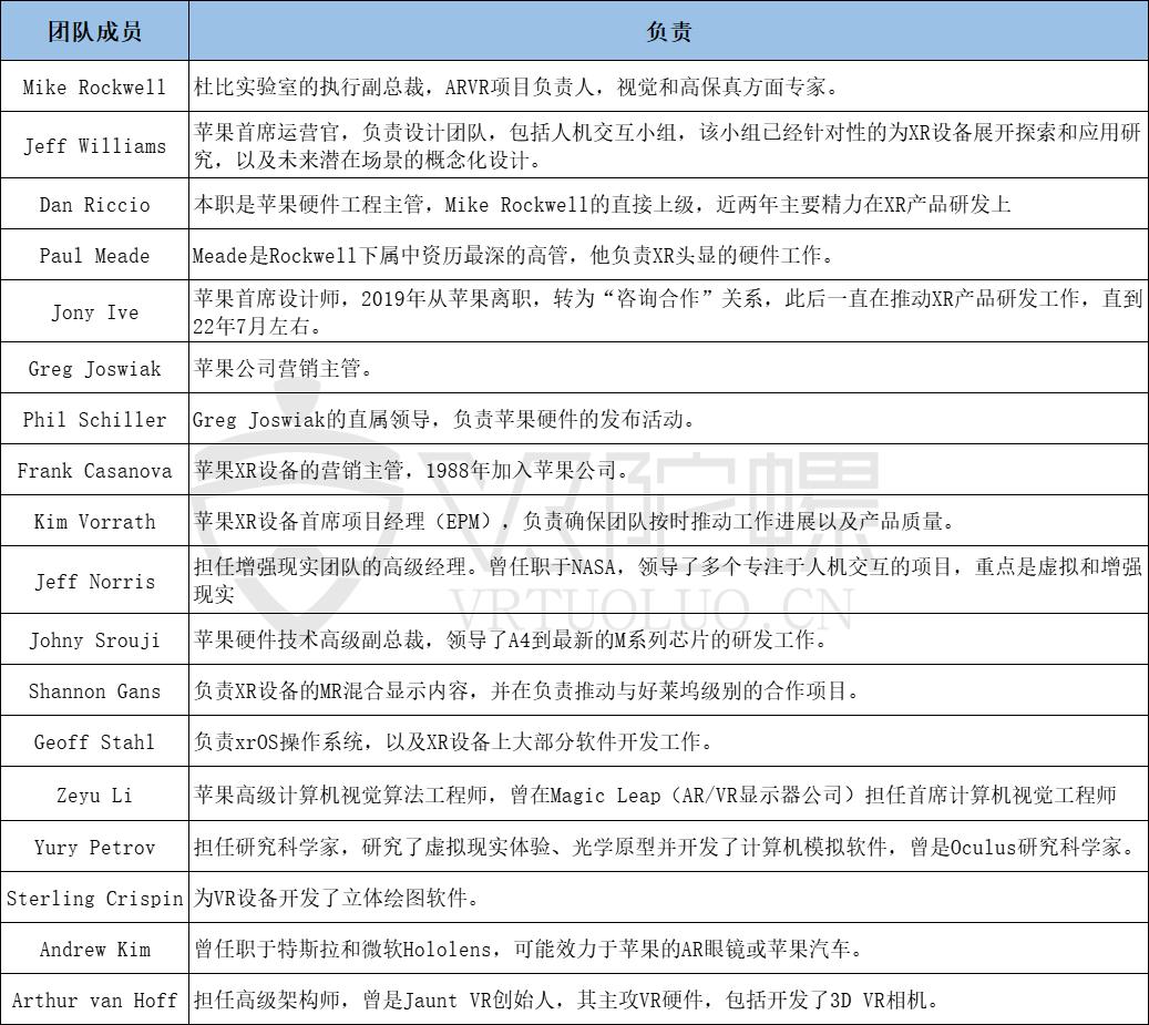 苹果mr发布时间价格,苹果mr发布是否达预期