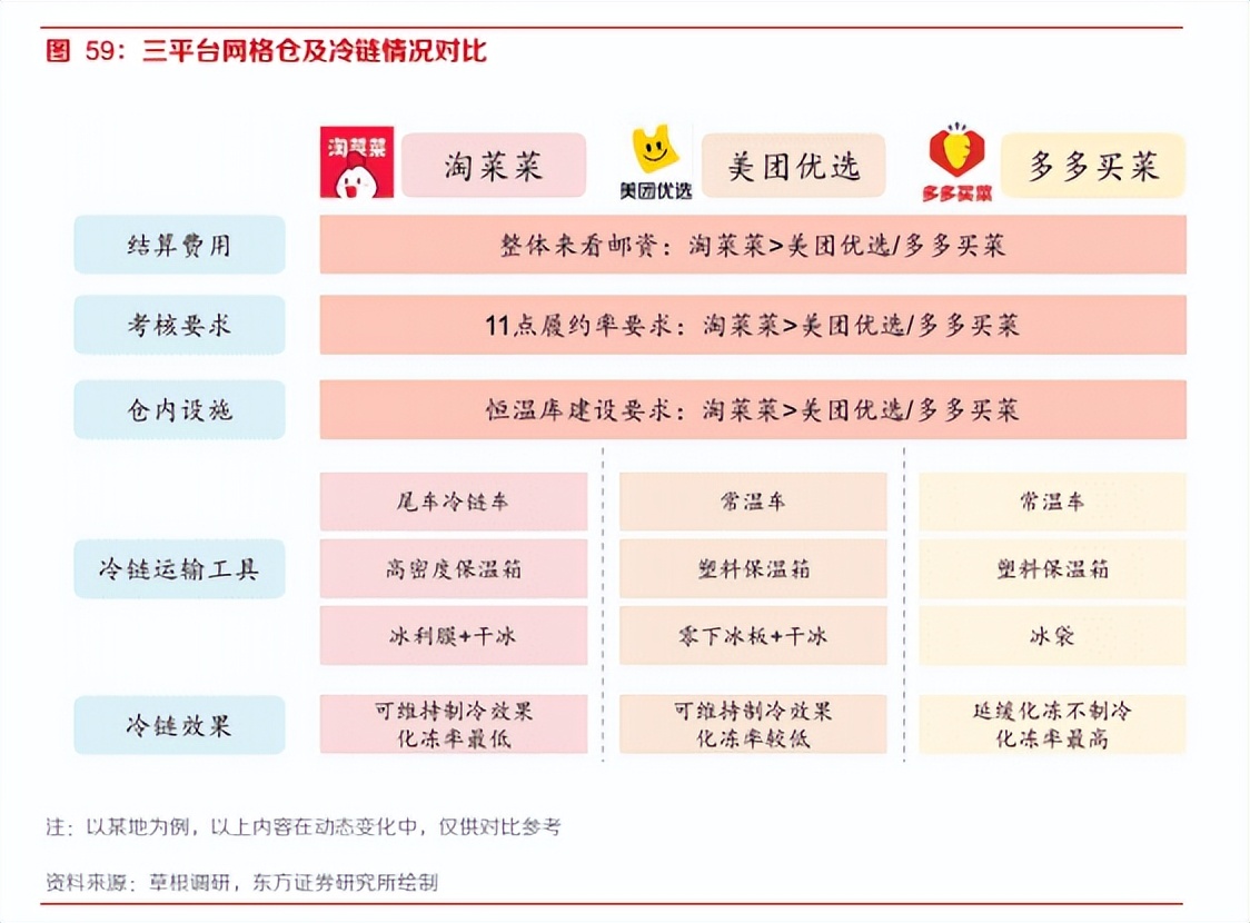 淘菜菜送货上门时间长了能退吗,淘菜菜送货上门一般是什么时间段