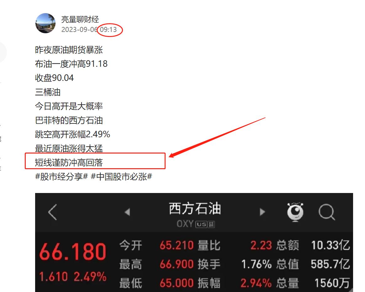 中国海油快回调了吗,中国海油最大回撤是多少