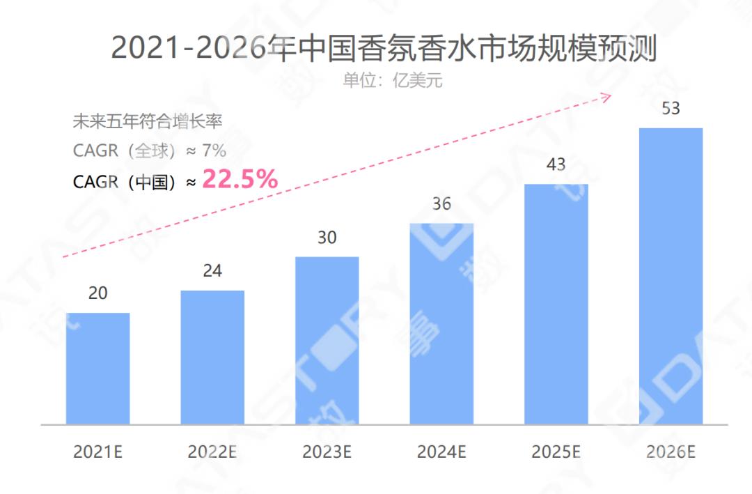嗅觉经济新蓝海：2022年香氛创新图鉴和护肤品的「气味故事」