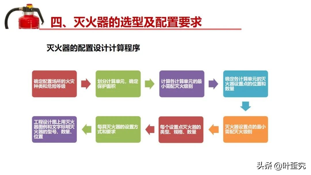 手提式干粉灭火器的详细构造,物业灭火器的培训和讲解