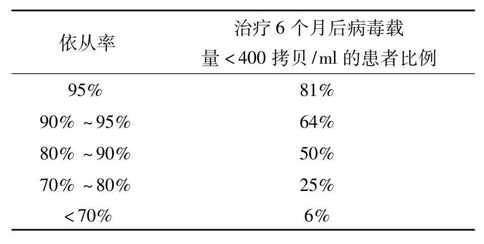 了解艾滋病防治的知识,了解艾滋病传播的方式