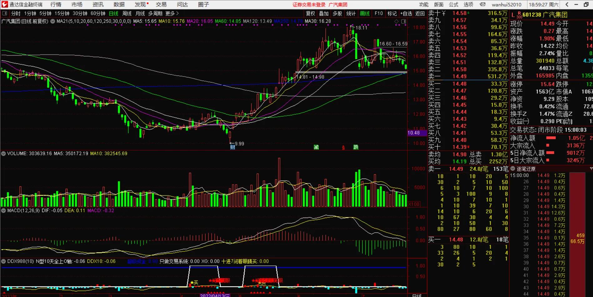 ddx指标使用技巧涨停回踩,ddx与资金流向指标配合