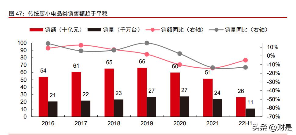 制造业2023年投资策略,科技制造行业2022年投资策略