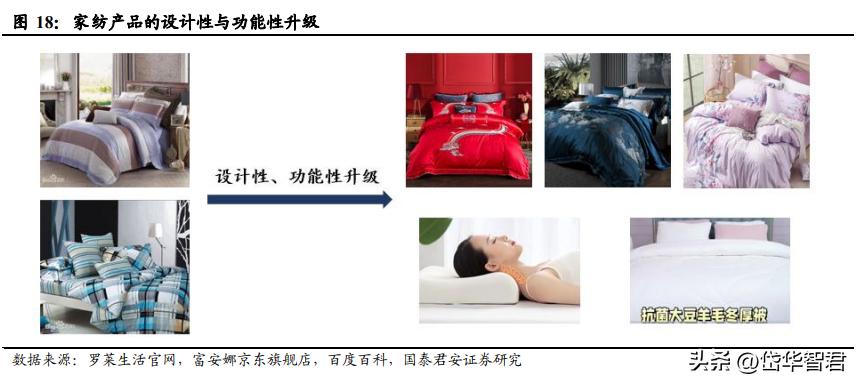 富安娜家纺市场前景,富安娜艺术家纺行业领先