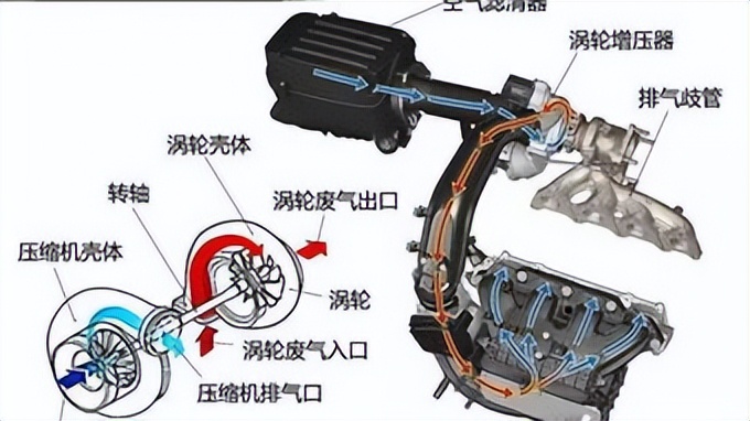 比亚迪f0发动机哒哒哒异响啥原因,日产轩逸发动机异响是什么原因