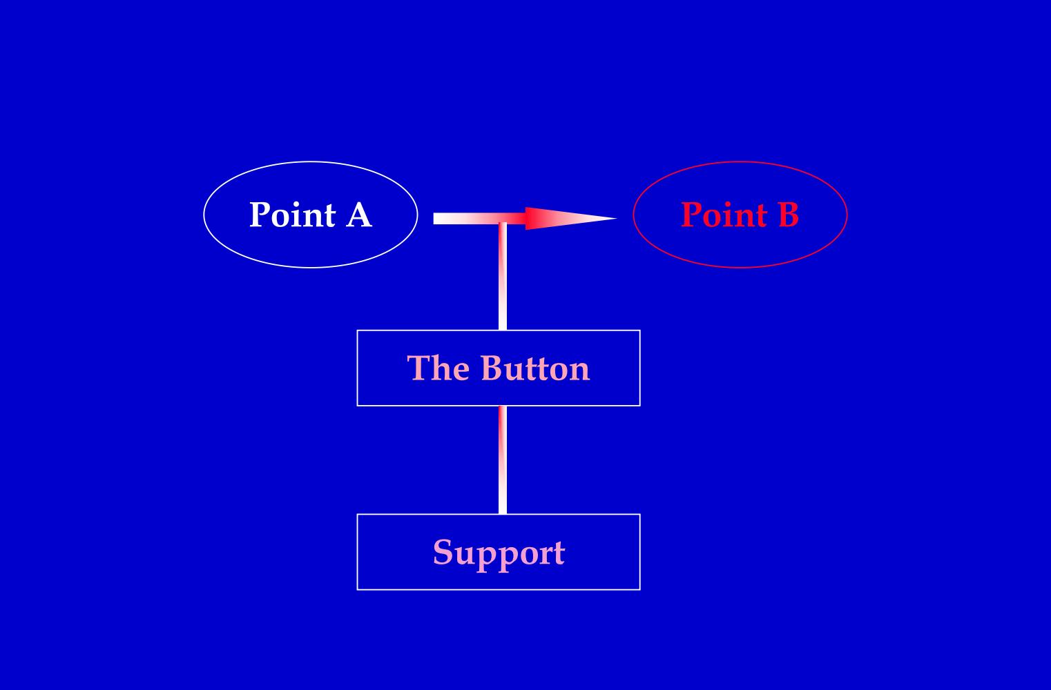 奥美培训,奥美广告创意52条法则