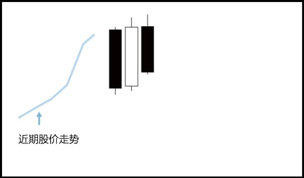 股票k线图两阴夹一阳,二阴吞一阳k线组合