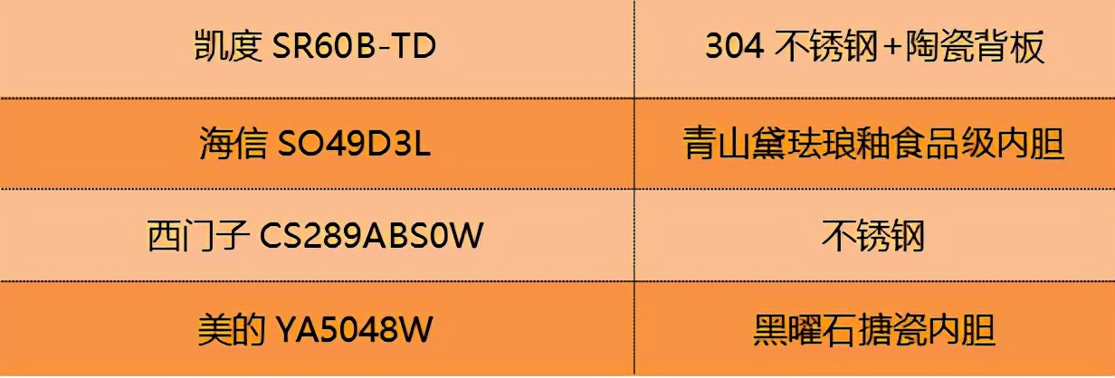 蒸烤箱哪个品牌最好最实用,蒸烤箱哪个品牌好性价比高