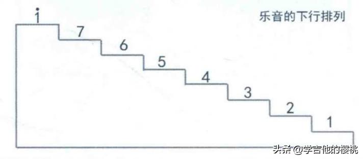 吉他的全音和半音怎么操作,吉他教学乐理知识全音半音