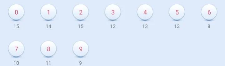 福彩2023026期开奖结果及近120期开奖冷热号和遗漏情况统计