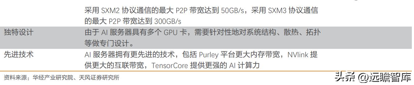 国产TEC小巨人，富信科技：高速率光模块散热需求刚性，成长强劲