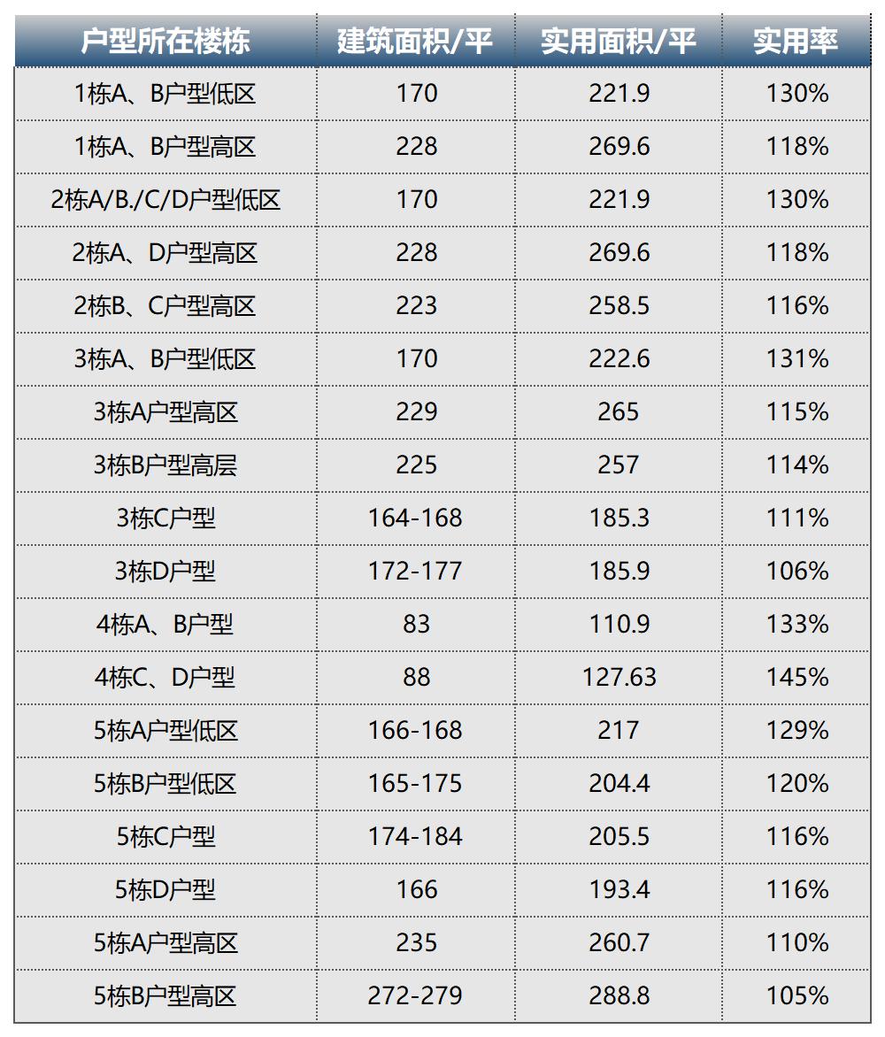 十大高端房子价格,盘点10个掉价新楼盘