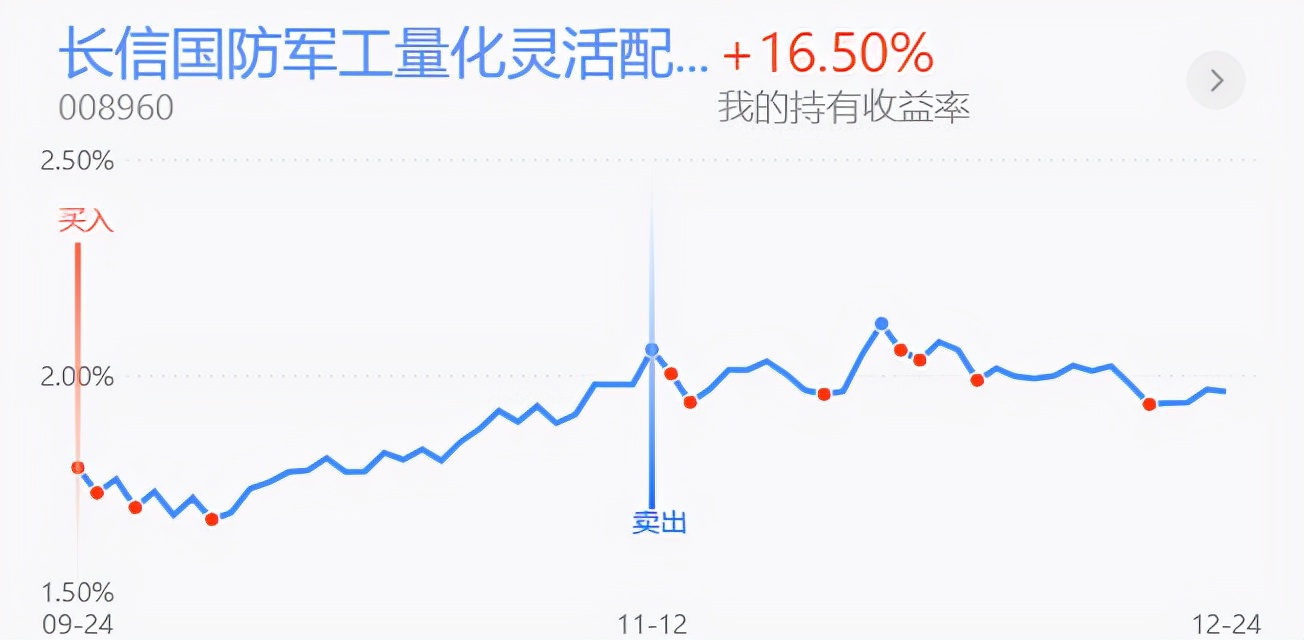 晒收益的视频截图,晒收益图