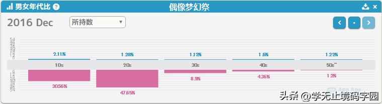 女性向原创小说网站有哪些,女性向玄幻小说推荐