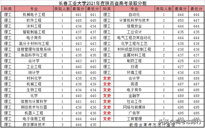 东北实力强分数低的大学,东北地区高校实力排名