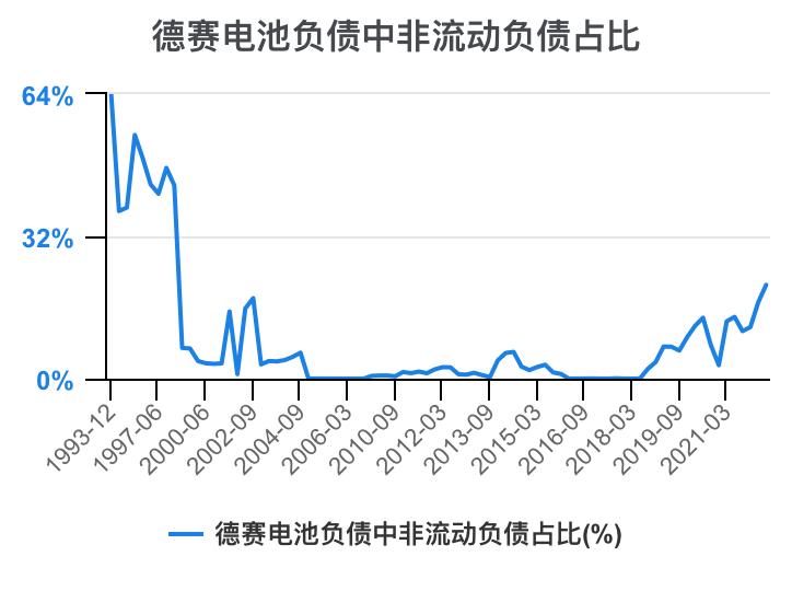 德赛电池利润表分析,德赛电池的价值分析