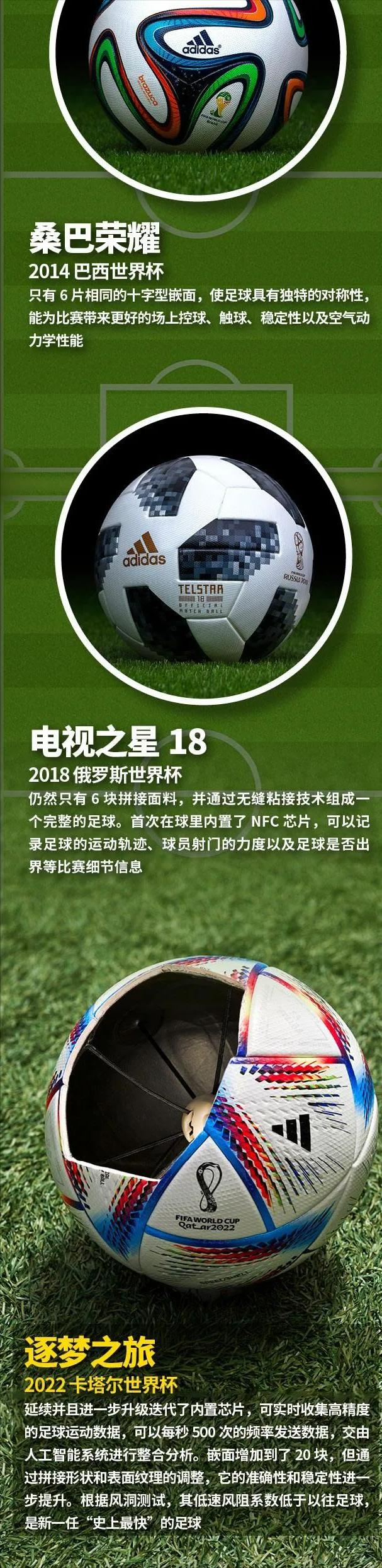 一张图看懂足球,一张图看懂世界杯分组