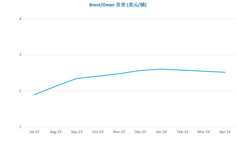 世界原油期货最新消息,中国中期原油期货