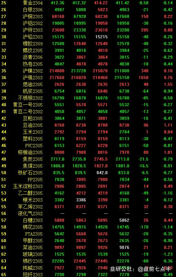 2023年2月8日盘前七点半市场要闻