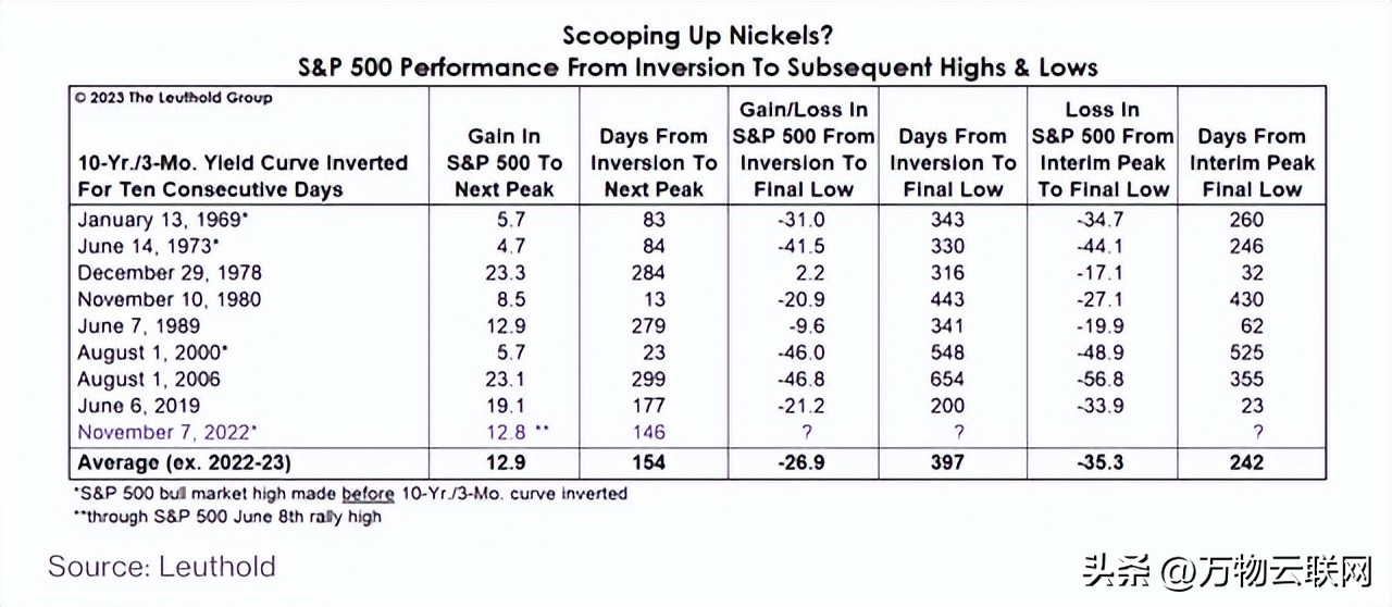 标普500进入熊市a股会怎样,标普500涨对股市有什么影响
