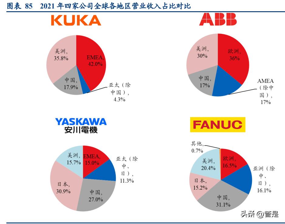 美的集团要做中国机器人第一名,美的智能机器人研究