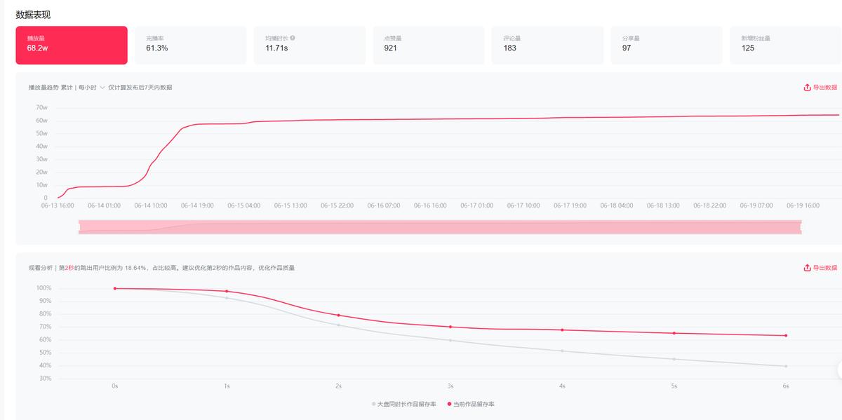 如何利用千川撬动大量免费流量,千川流量如何撬动免费流量