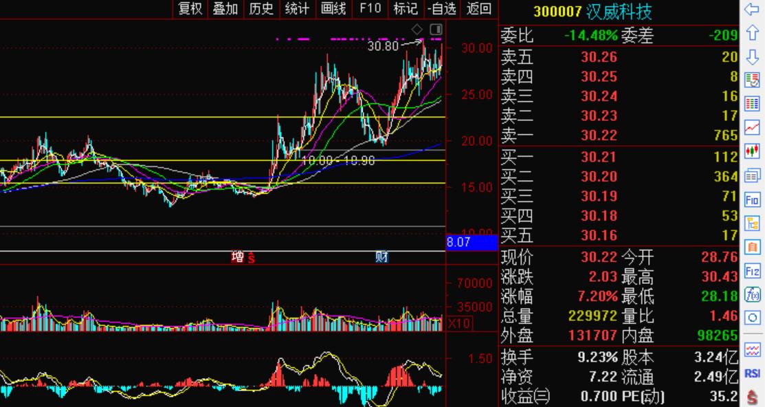 数字货币股票最新分析,数字货币有哪些靠谱的股票