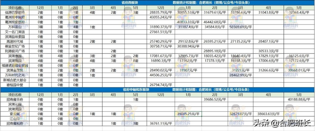 滨湖区房价为什么这么高,滨湖虚高的房价